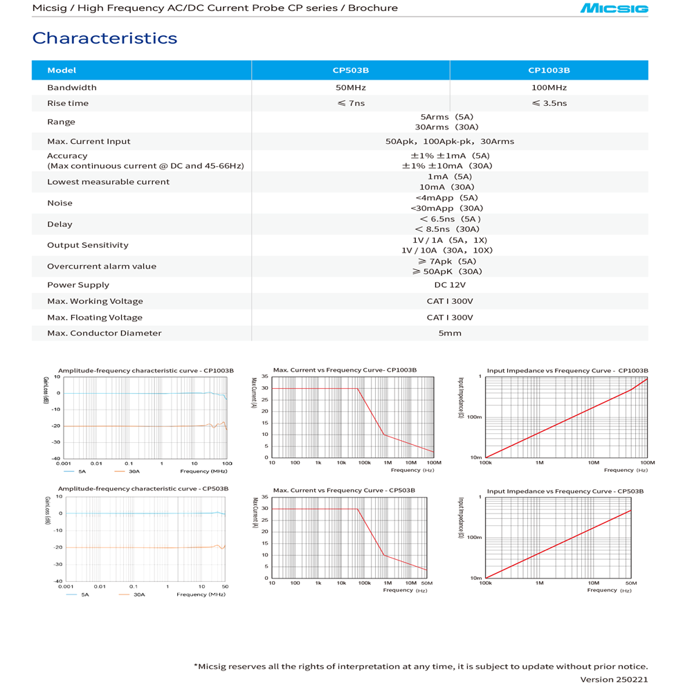 Micsig Hochfrequenz CP1003B CP – Current Probe Ac Dc 50Mhz Oscilloscope Bewertung und Preis